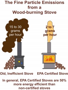 old_stove_versus_new_stove