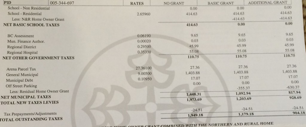 TaxExampleProperty2014