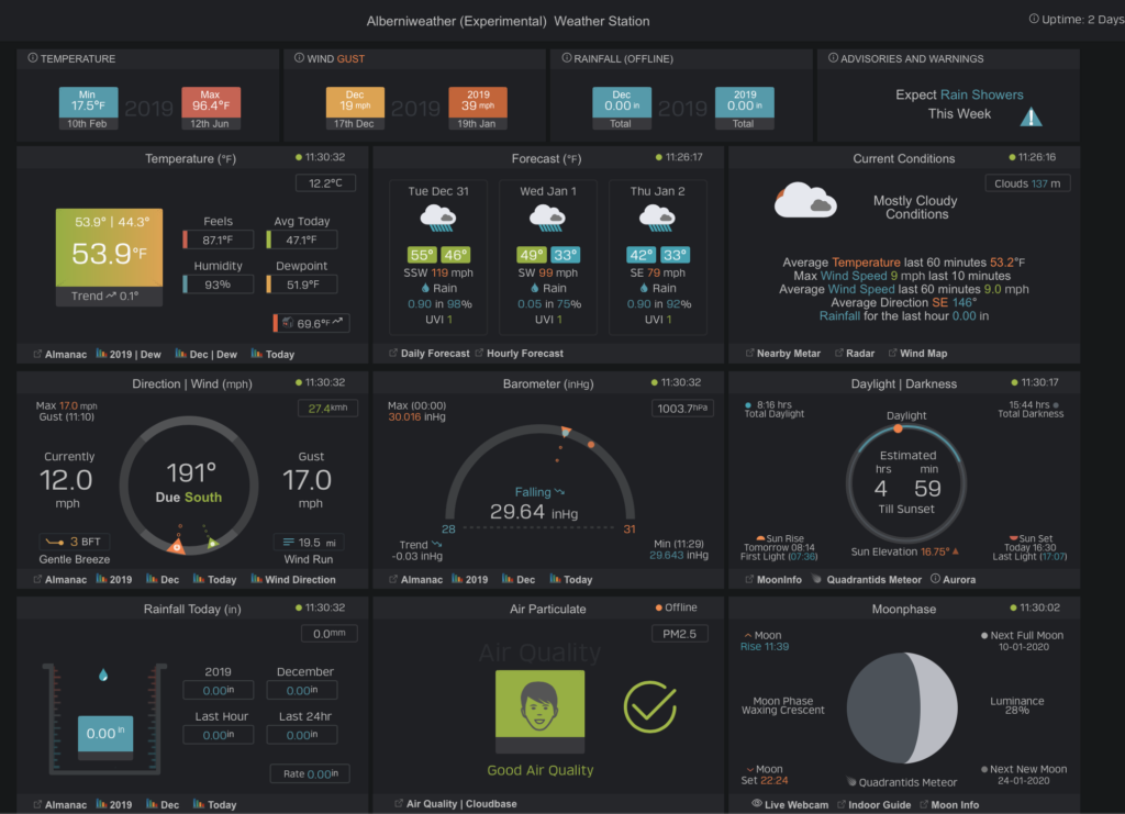 Installing The Weather34 Skin On Weewx With A Remote Server - Murkyview