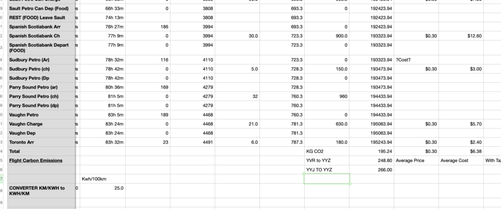 A screenshot of a large spreadsheet with start and stop points.