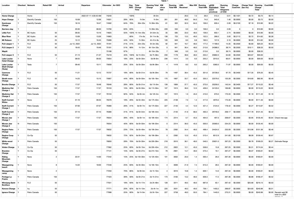 A screenshot of the Excel Spreadsheet